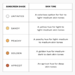 Everyday Sunscreen